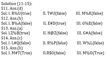 Reasoning Ability Quiz for IBPS 2020 Mains Exams- 4th December_4.1