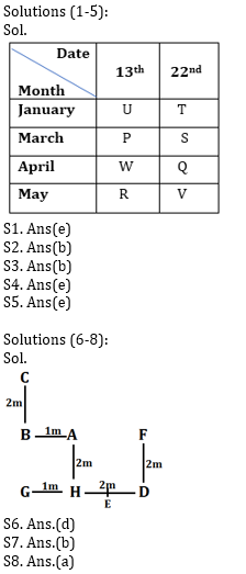 Reasoning Ability Quiz for Prelims Exams- SBI & IBPS 2020- 5th December_3.1