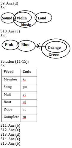 Reasoning Ability Quiz for Prelims Exams- SBI & IBPS 2020- 5th December_4.1