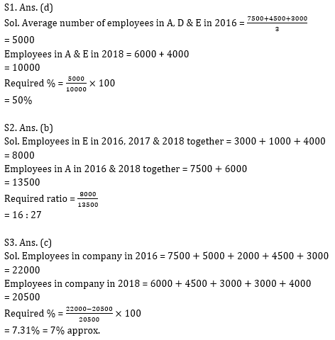 Quantitative Aptitude Quiz for Prelims Exams- SBI & IBPS 2020- 5th December_9.1