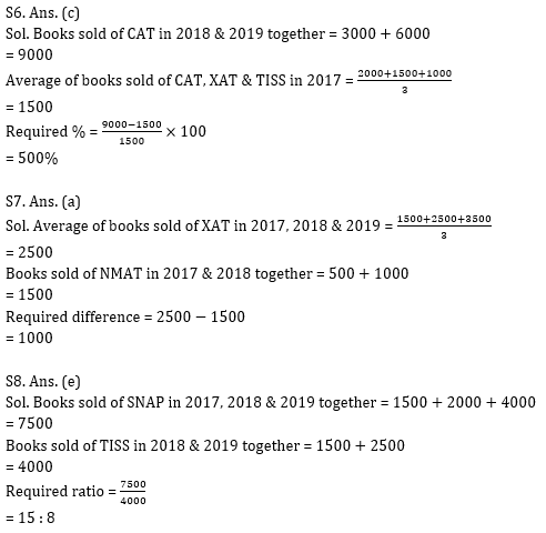 Quantitative Aptitude Quiz for Prelims Exams- SBI & IBPS 2020- 5th December_11.1