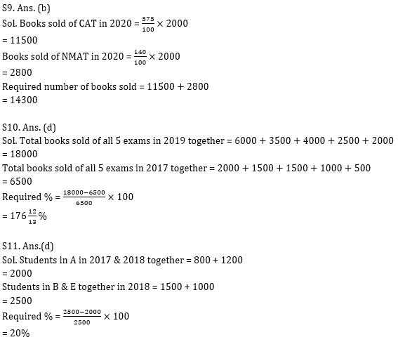 Quantitative Aptitude Quiz for Prelims Exams- SBI & IBPS 2020- 5th December_12.1