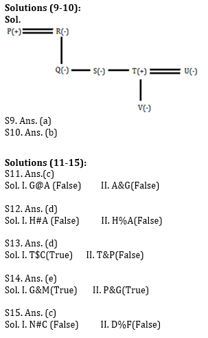 Reasoning Ability Quiz for IBPS 2020 Mains Exams- 5th December_5.1