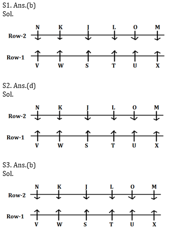 Reasoning Ability Quiz for Prelims Exams- SBI & IBPS 2020- 6th December_6.1