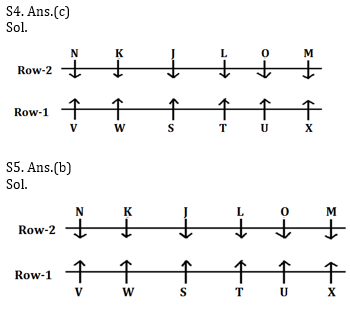 Reasoning Ability Quiz for Prelims Exams- SBI & IBPS 2020- 6th December_7.1