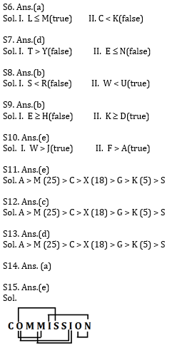 Reasoning Ability Quiz for Prelims Exams- SBI & IBPS 2020- 6th December_8.1