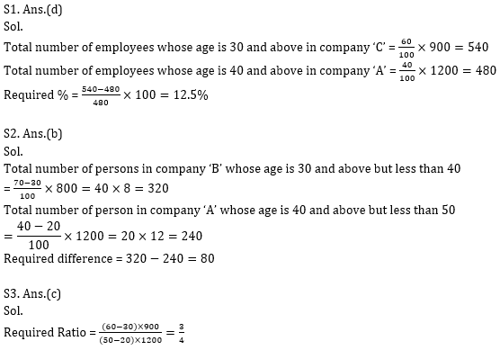 Quantitative Aptitude Quiz for Prelims Exams- SBI & IBPS 2020- 5th December_8.1