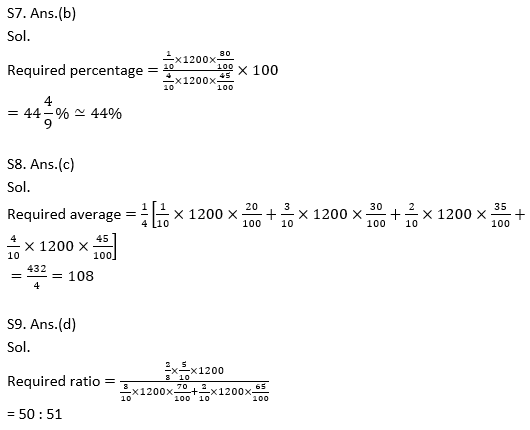 Quantitative Aptitude Quiz for Prelims Exams- SBI & IBPS 2020- 5th December_10.1