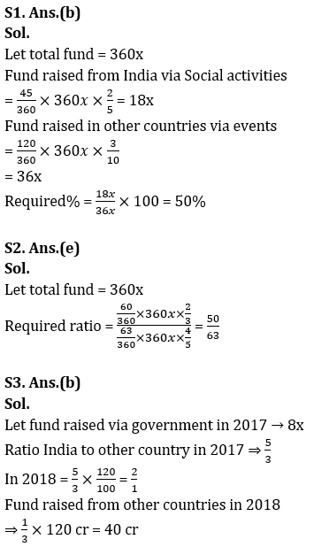 Quantitative Aptitude Quiz for Prelims Exams- SBI & IBPS 2020- 7th December |_7.1