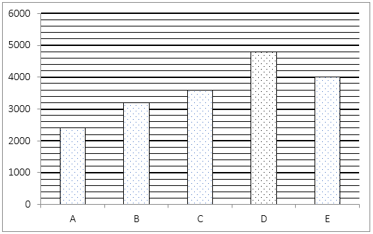 Quantitative Aptitude Quiz for Prelims Exams- SBI & IBPS 2020- 7th December |_4.1