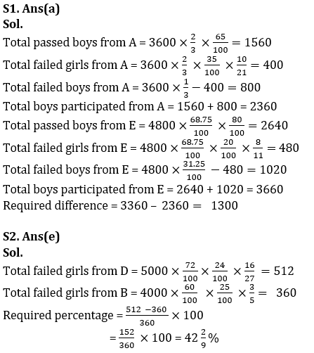 Quantitative Aptitude Quiz for IBPS 2020 Mains Exams- 7th December |_9.1