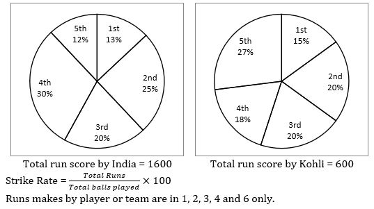 Quantitative Aptitude Quiz for IBPS 2020 Mains Exams- 7th December |_7.1