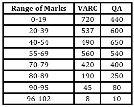 Quantitative Aptitude Quiz for IBPS 2020 Mains Exams- 7th December |_5.1