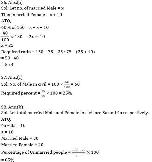 Quantitative Aptitude Quiz for Prelims Exams- SBI & IBPS 2020- 8th December_10.1