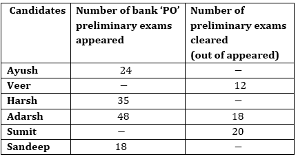 Quantitative Aptitude Quiz for Prelims Exams- SBI & IBPS 2020- 8th December_3.1