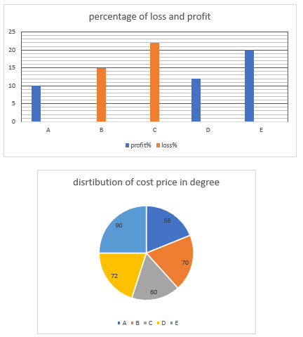 Quantitative Aptitude Quiz for Prelims Exams- SBI & IBPS 2020- 8th December_7.1