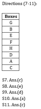 Reasoning Ability Quiz for IBPS Clerk Prelims Exams- 8th December |_5.1