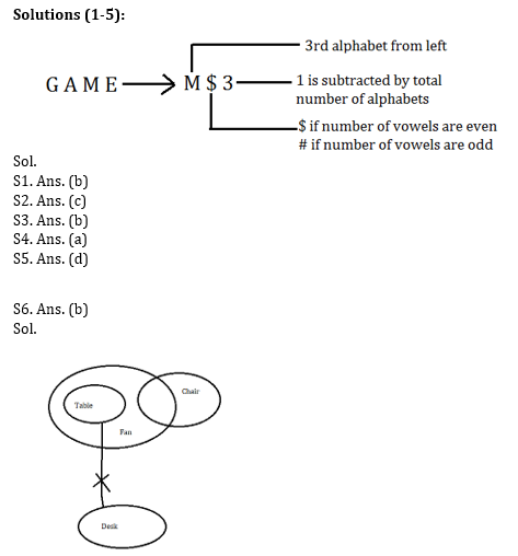 Reasoning Ability Quiz for IBPS 2020 Mains Exams- 8th December_3.1