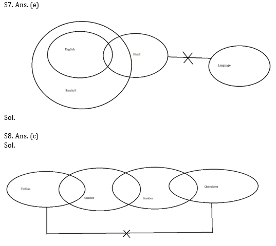 Reasoning Ability Quiz for IBPS 2020 Mains Exams- 8th December_4.1