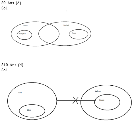 Reasoning Ability Quiz for IBPS 2020 Mains Exams- 8th December_5.1