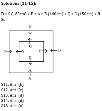 Reasoning Ability Quiz for IBPS 2020 Mains Exams- 8th December_6.1