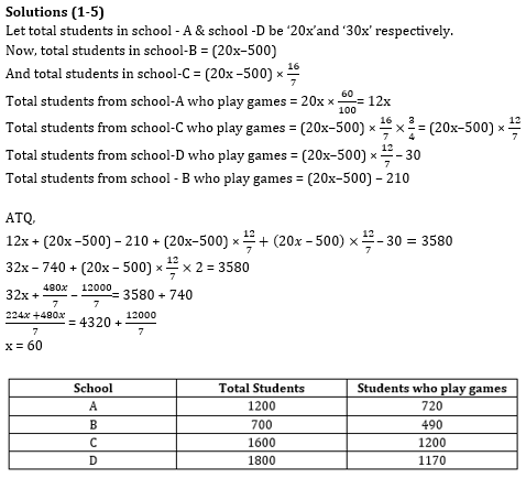 Quantitative Aptitude Quiz for Prelims Exams- SBI & IBPS 2020- 9th December_4.1