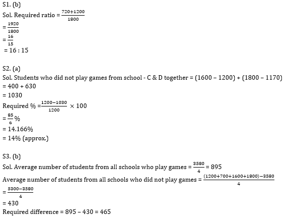 Quantitative Aptitude Quiz for Prelims Exams- SBI & IBPS 2020- 9th December_5.1