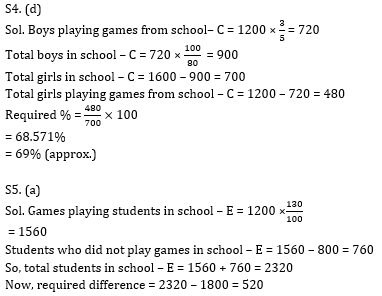 Quantitative Aptitude Quiz for Prelims Exams- SBI & IBPS 2020- 9th December_6.1