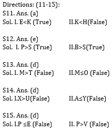 Reasoning Ability Quiz for Prelims Exams- SBI & IBPS 2020- 9th December_6.1