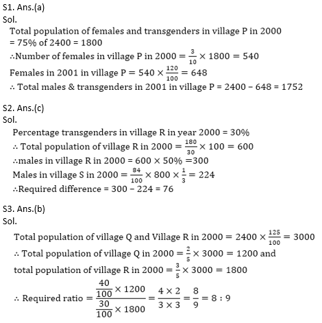 Quantitative Aptitude Quiz for IBPS 2020 Mains Exams- 9th December_11.1