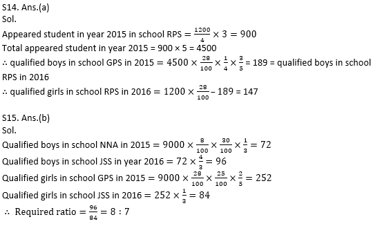 Quantitative Aptitude Quiz for IBPS 2020 Mains Exams- 9th December_16.1