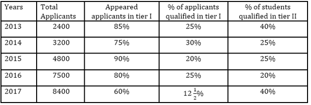 Quantitative Aptitude Quiz for IBPS 2020 Mains Exams- 9th December_4.1