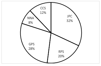 Quantitative Aptitude Quiz for IBPS 2020 Mains Exams- 9th December_8.1