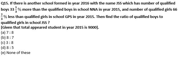 Quantitative Aptitude Quiz for IBPS 2020 Mains Exams- 9th December_10.1