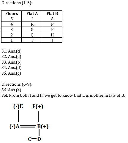 Reasoning Ability Quiz for IBPS 2020 Mains Exams- 9th December_3.1