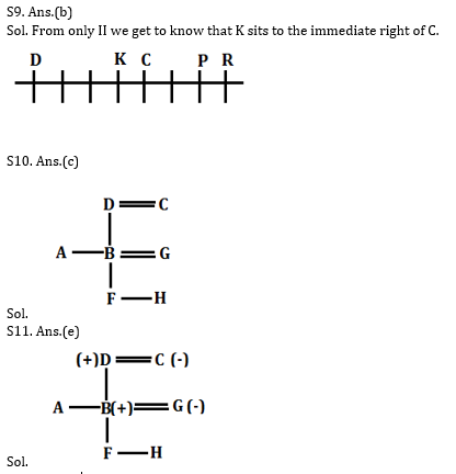 Reasoning Ability Quiz for IBPS 2020 Mains Exams- 9th December_5.1