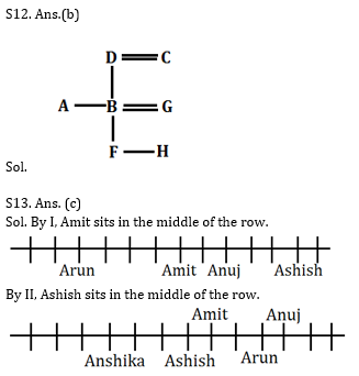 Reasoning Ability Quiz for IBPS 2020 Mains Exams- 9th December_6.1