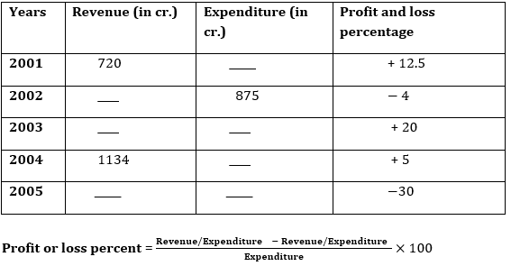 Quantitative Aptitude Quiz for Prelims Exams- SBI & IBPS 2020- 10th December_3.1