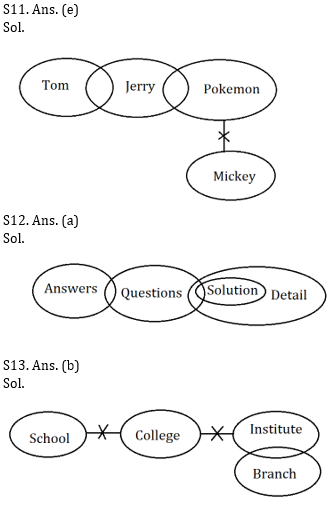 Reasoning Ability Quiz for Prelims Exams- SBI & IBPS 2020- 10th December_4.1