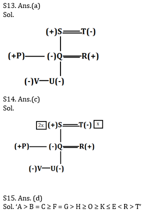 Reasoning Ability Quiz for IBPS 2020 Mains Exams- 10th December_4.1