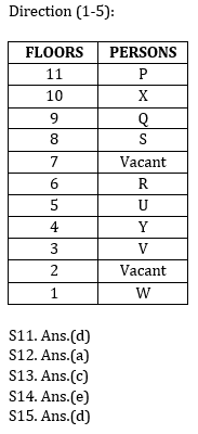 Reasoning Ability Quiz for IBPS 2020 Mains Exams- 11th December_3.1