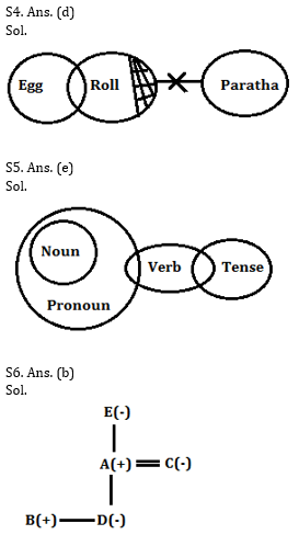 Reasoning Ability Quiz for Prelims Exams- SBI & IBPS 2020- 12th December_4.1