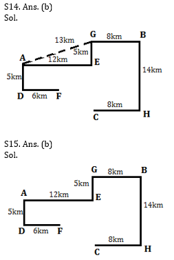 Reasoning Ability Quiz for Prelims Exams- SBI & IBPS 2020- 12th December_6.1