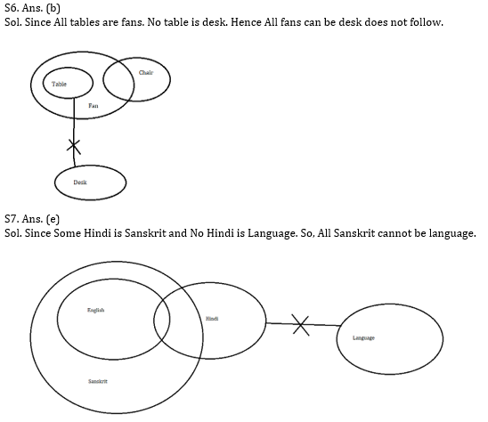 Reasoning Ability Quiz for IBPS 2020 Mains Exams- 12th December_4.1