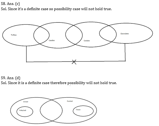 Reasoning Ability Quiz for IBPS 2020 Mains Exams- 12th December_5.1