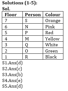 Reasoning Ability Quiz for Prelims Exams- SBI & IBPS 2020- 13th December |_3.1