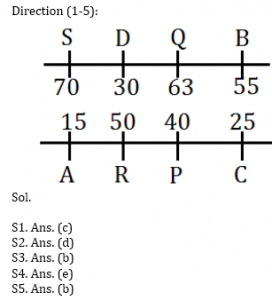 Reasoning Ability Quiz for IBPS 2020 Mains Exams- 13th December |_3.1