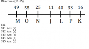 Reasoning Ability Quiz for IBPS 2020 Mains Exams- 13th December |_4.1