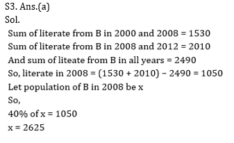 Quantitative Aptitude Quiz for IBPS 2020 Mains Exams- 14th December_10.1