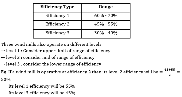 Quantitative Aptitude Quiz for IBPS 2020 Mains Exams- 14th December_5.1